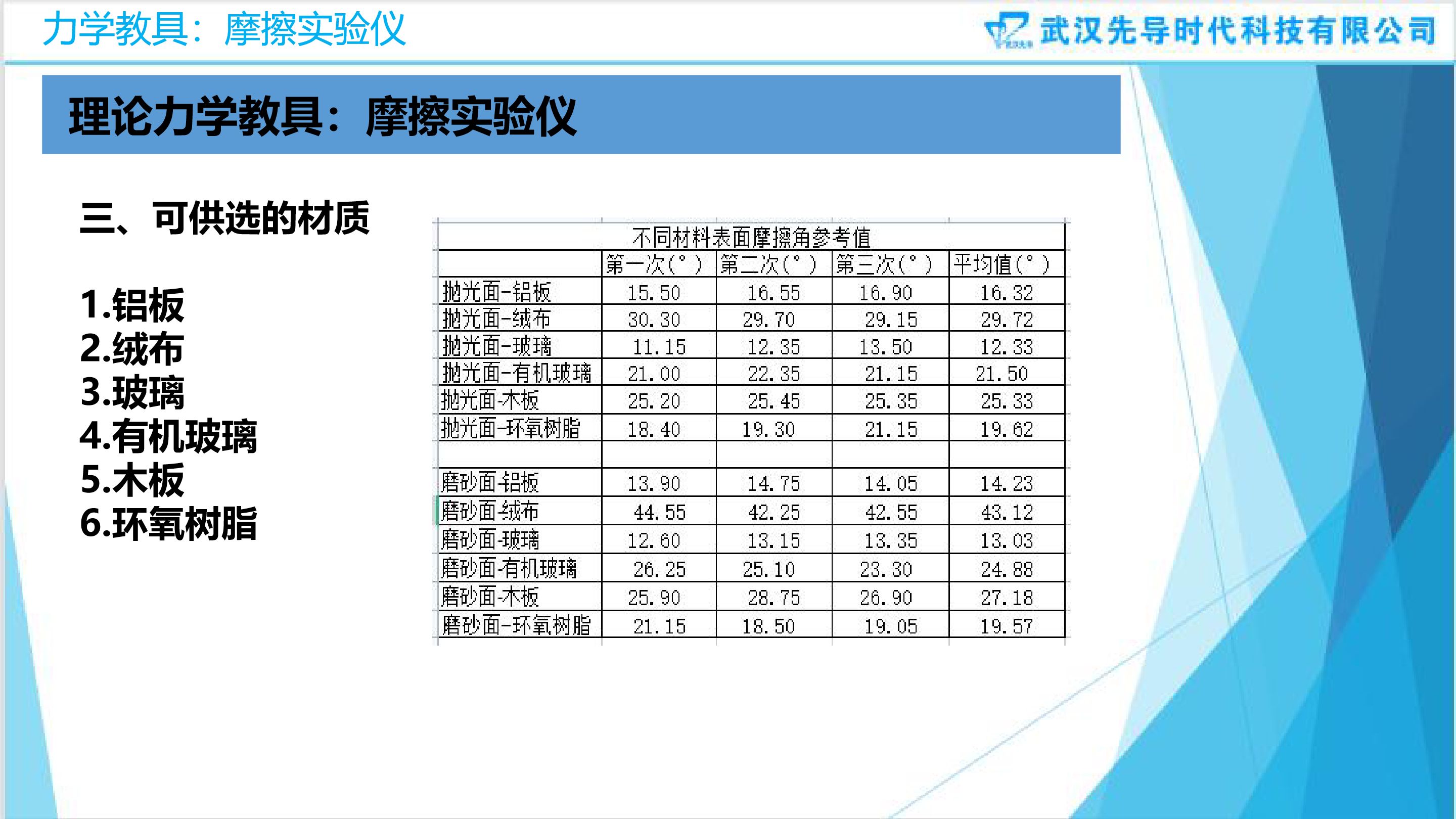 摩擦实验仪说明书-第2版-20220808.pdf_P4_it365.abctool.info_it365 PDF转换图片程序.jpg